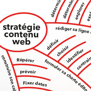 Stratégie de contenu & Rédaction pour le web adaptées au blog
