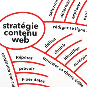 Stratégie de contenu & Rédaction pour le web adaptées au blog - Les ...